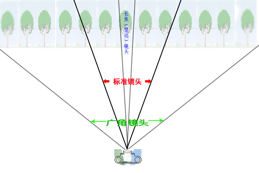 镜头取景范围示意图